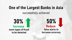 KewMann Case study-One of the Largest Banks in Asia with KewDetect