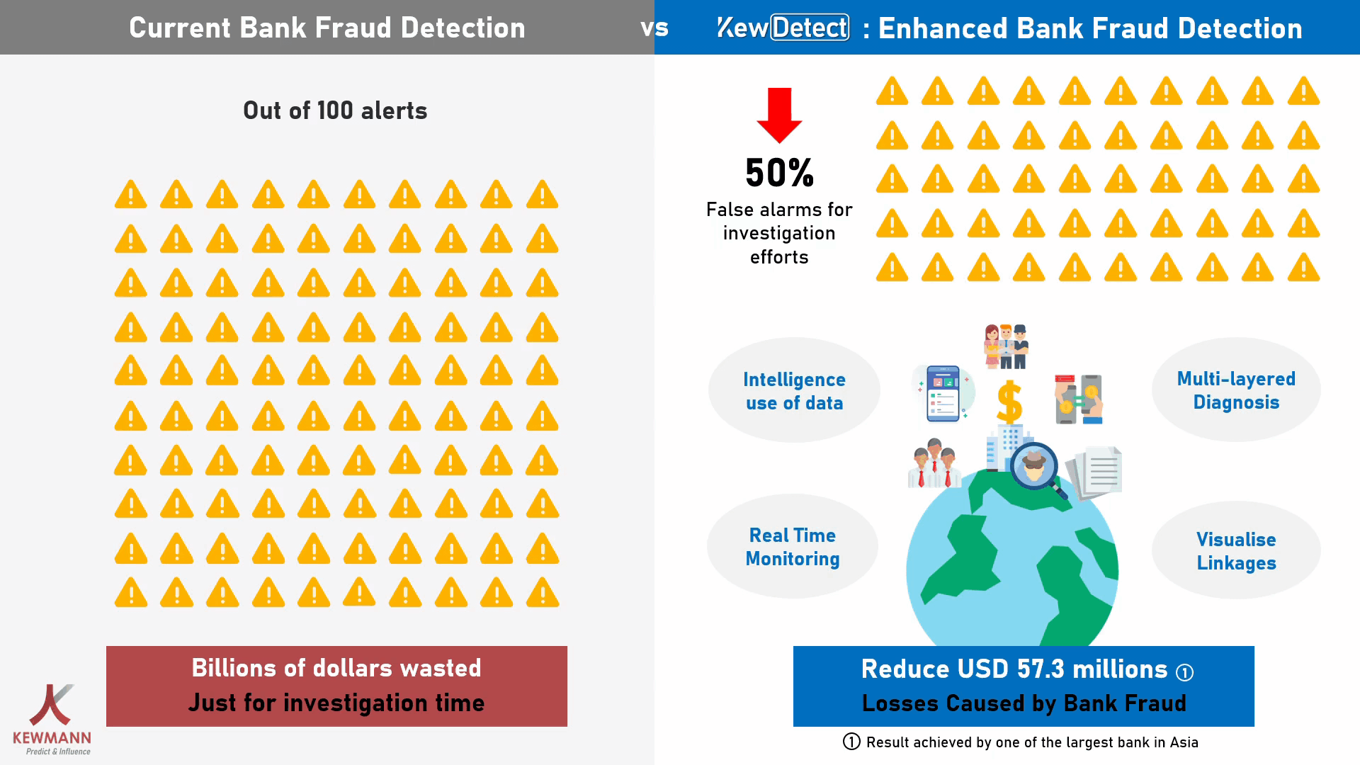 Current-vs-Enhanced-Bank-Fraud-Detection-KewMann