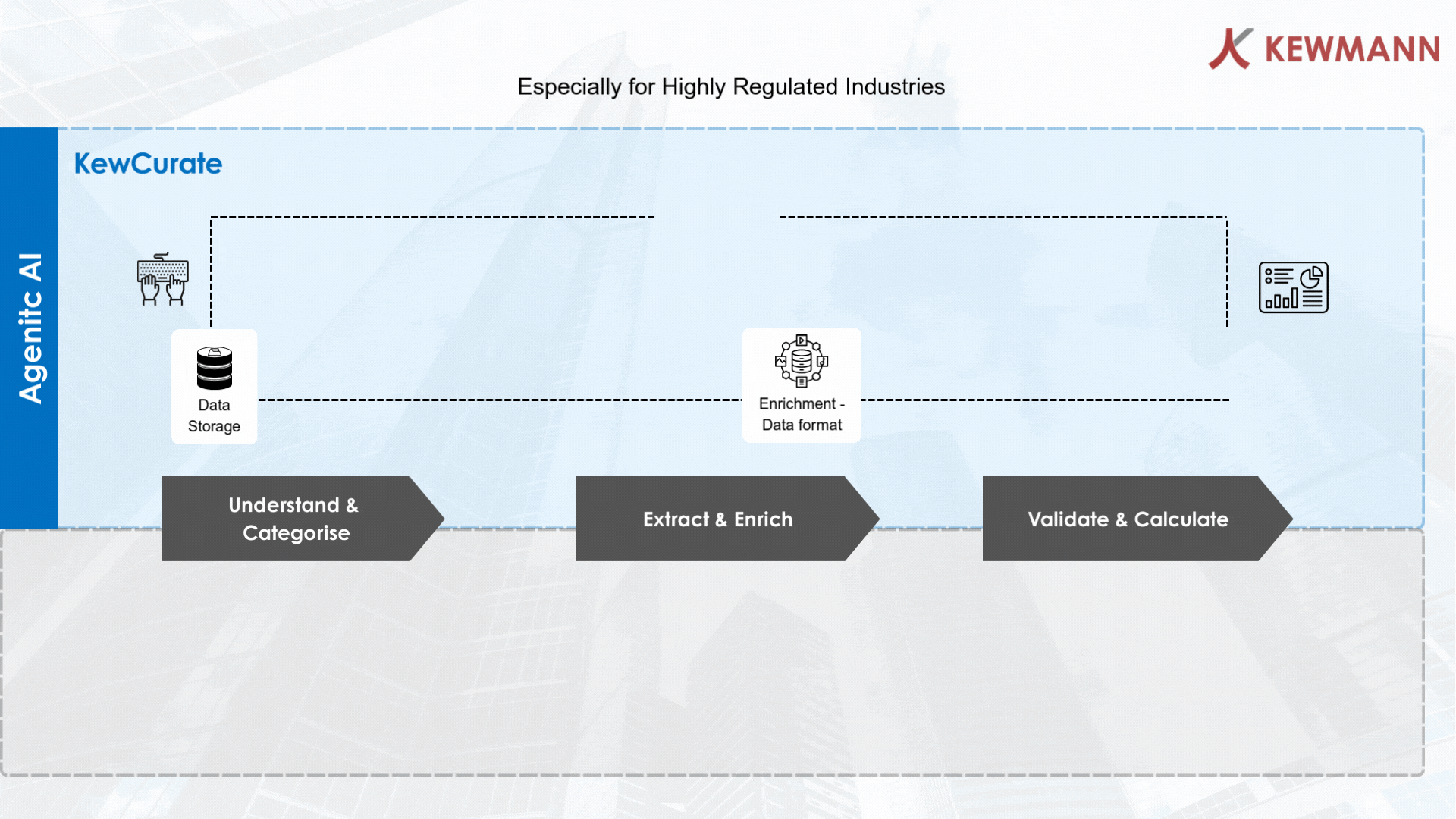 Agentic AI Document Processing with KewCurate